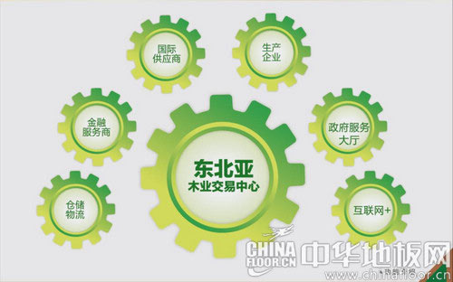东北亚木业交易中心即将亮相【第十八届中国国际地面材料及铺装技术展览会】