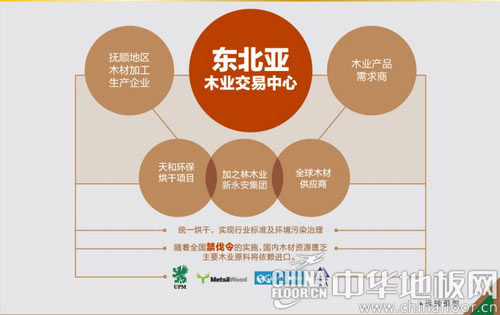 东北亚木业交易中心即将亮相【第十八届中国国际地面材料及铺装技术展览会】
